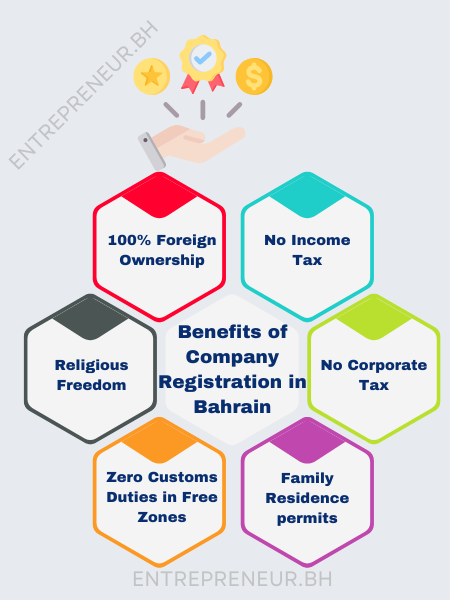 Benefits of Company Formation in Bahrain